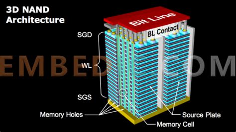 difference between dram and nand.